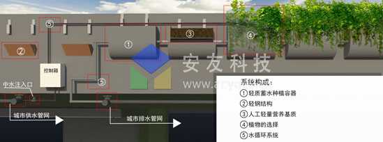 ���Ѹ߼ܘ�ֱ�G��ϵ�y(t��ng)�O(sh��)Ӌ(j��)����ʾ��D